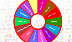 Giant Microbes Valentines Day Spin the Wheel Contest